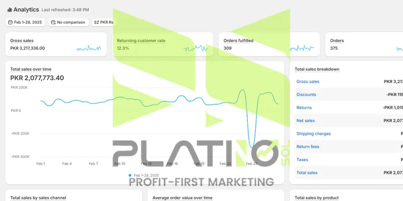 Shopify campaign results — PKR - Pakistan, Feb - 2025