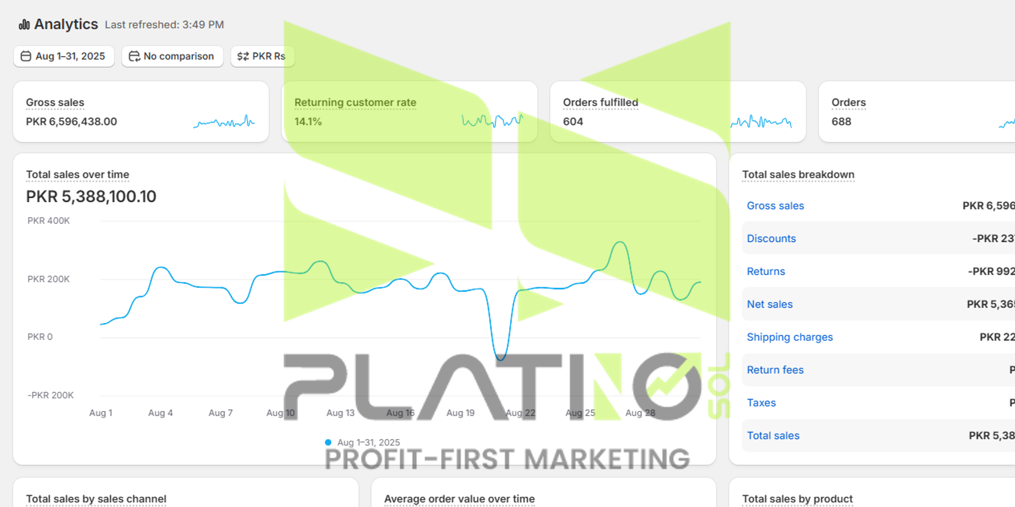 Shopify — 1- PKR - Pakistan