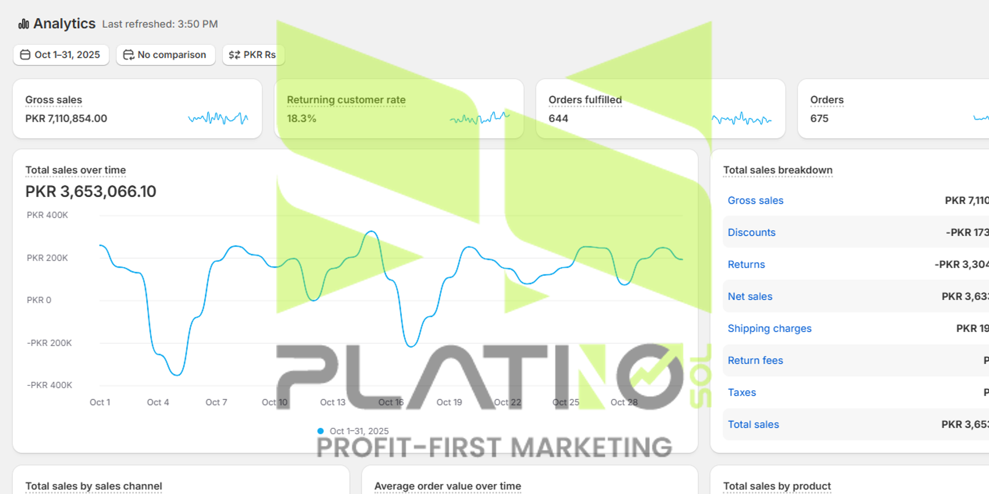 Shopify — 1- PKR - Pakistan