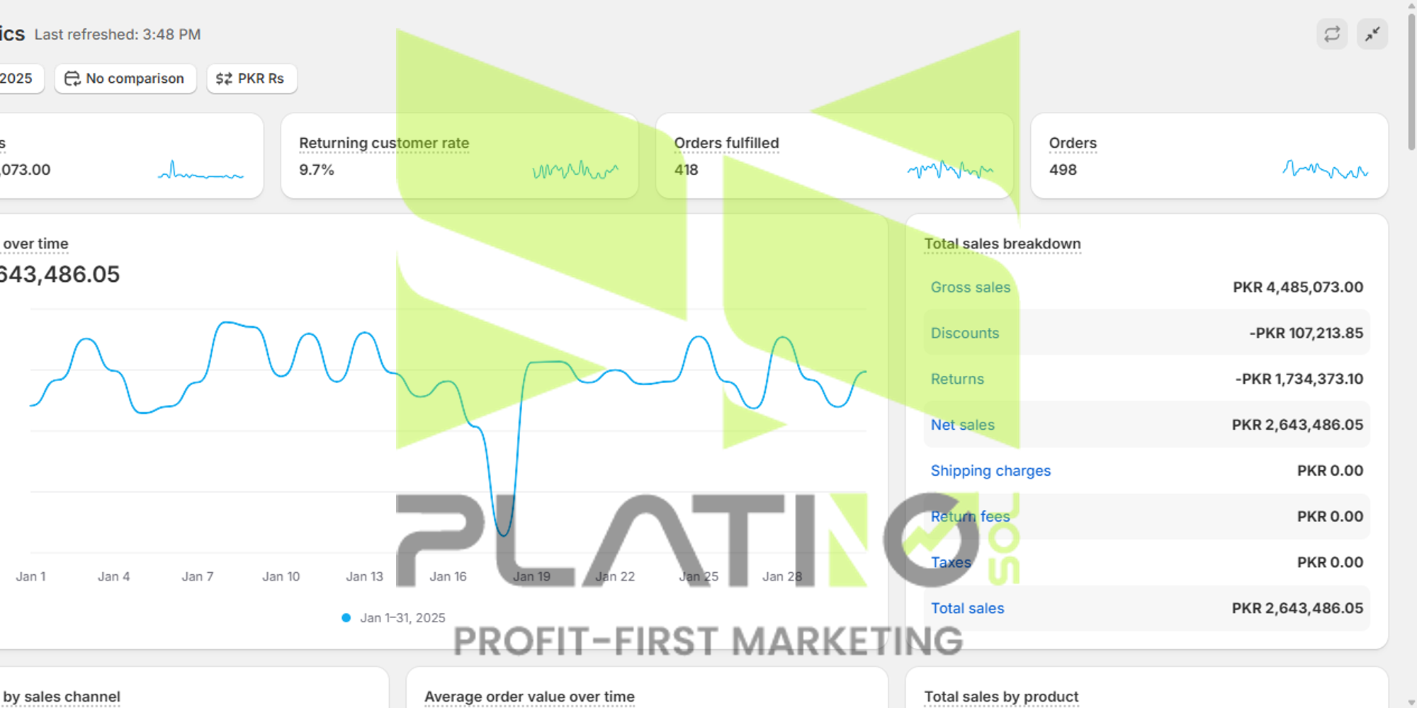 Shopify — 1- PKR - Pakistan