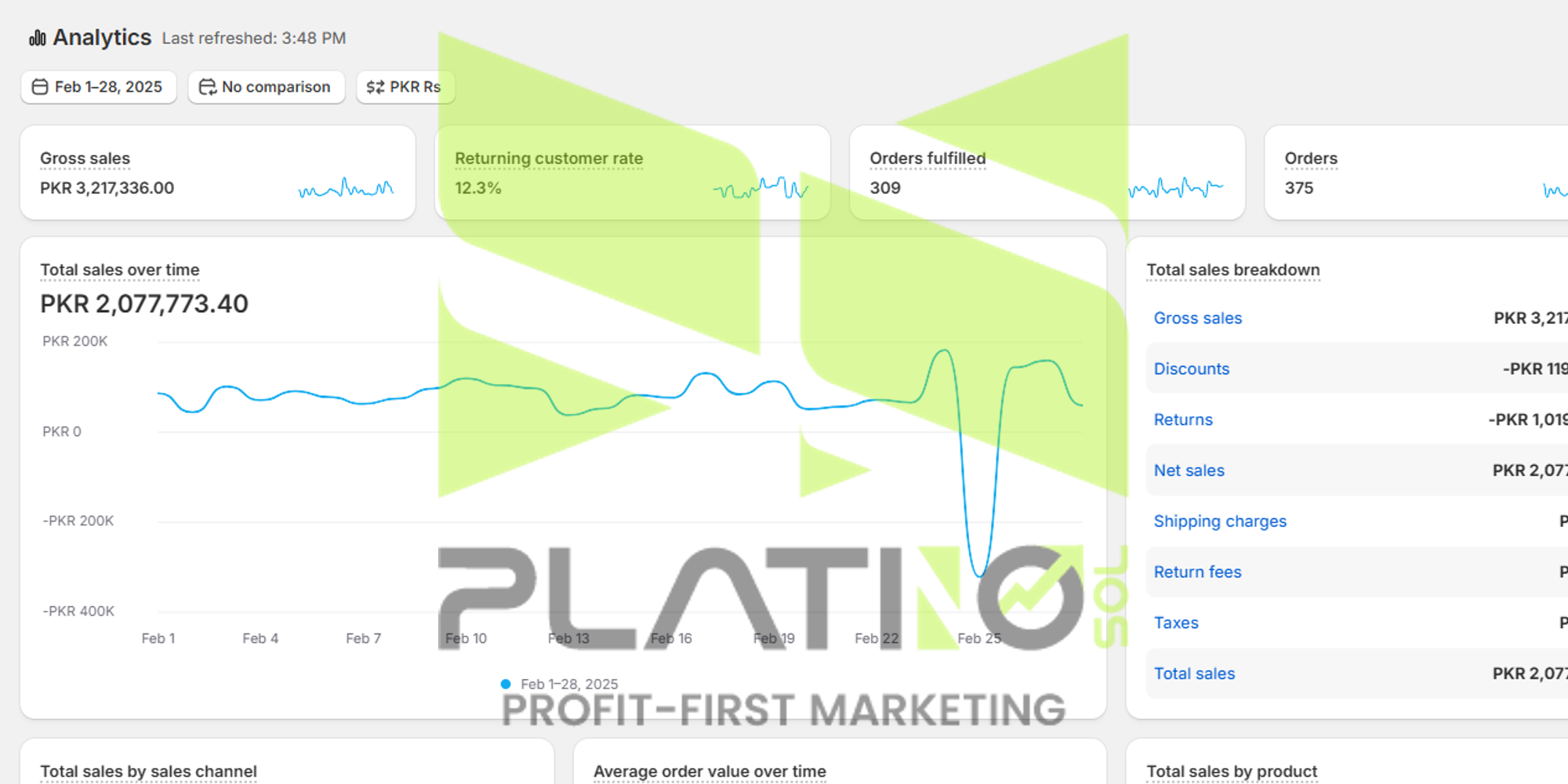 Shopify — 1- PKR - Pakistan