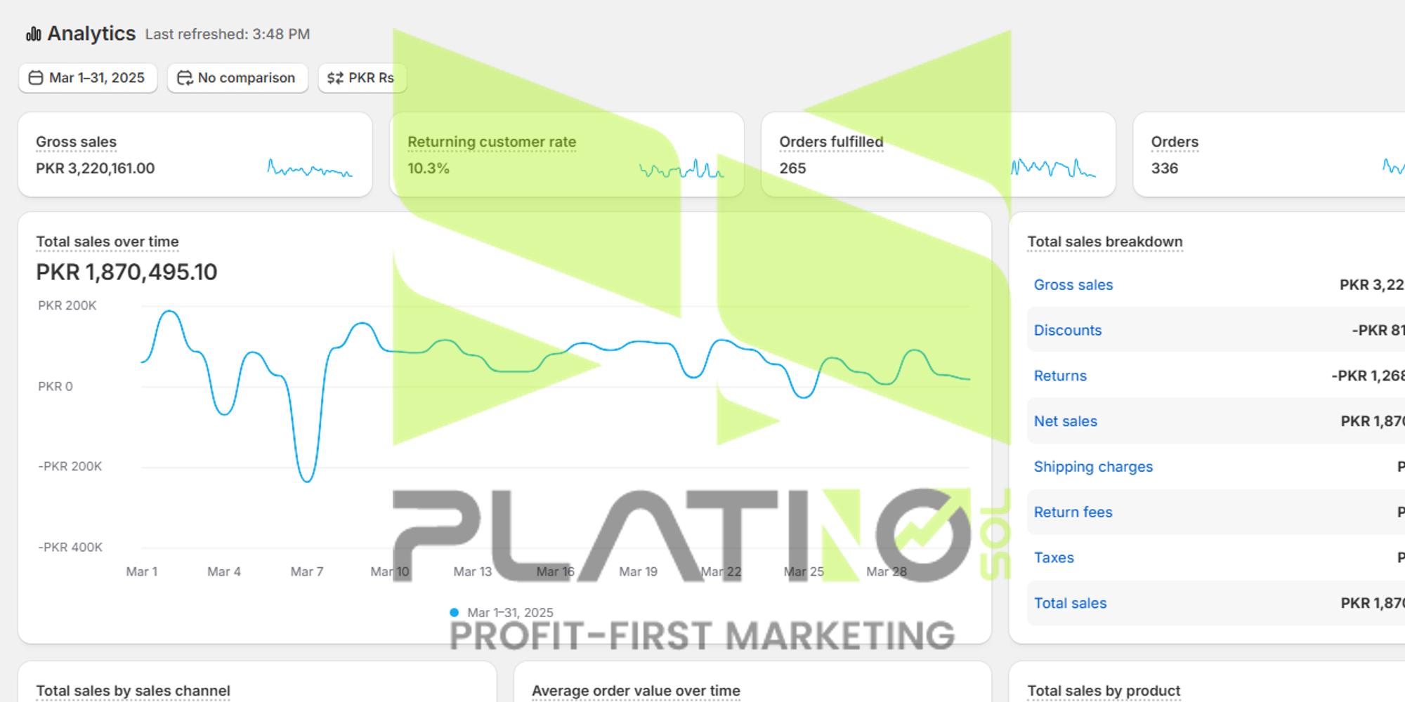 Shopify — 1- PKR - Pakistan
