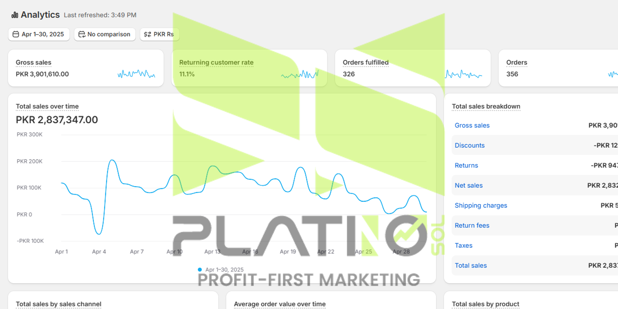 Shopify — 1- PKR - Pakistan