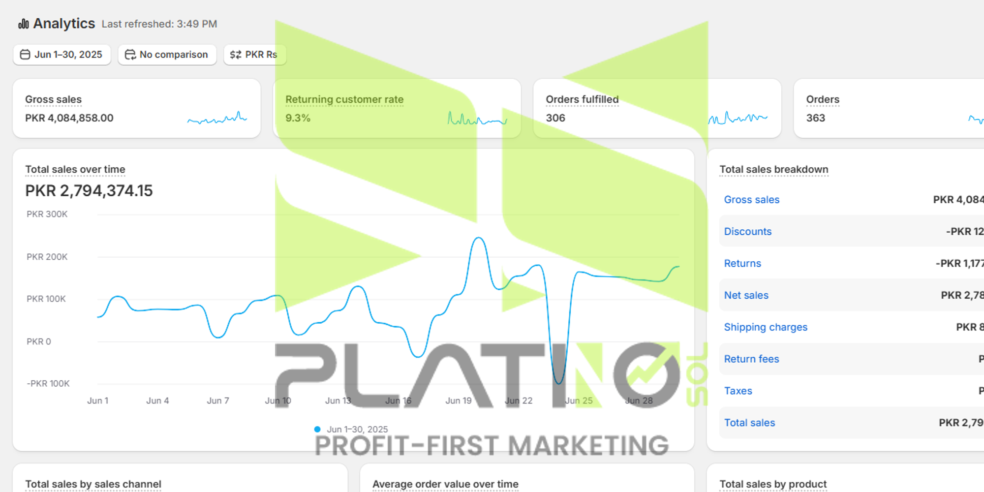 Shopify — 1- PKR - Pakistan