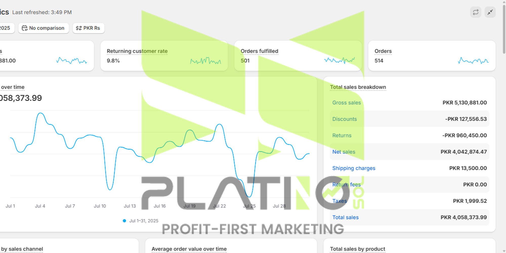 Shopify — 1- PKR - Pakistan